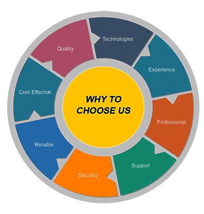 whychooseus