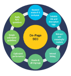 Industry Analysis